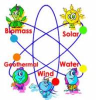 Một góc nhìn khác về năng lượng tái tạo - Phần 1